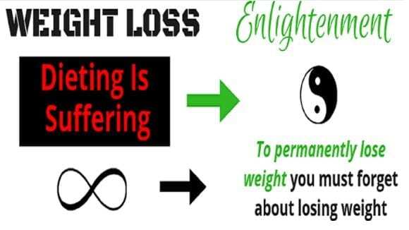 weight loss enlightenment message