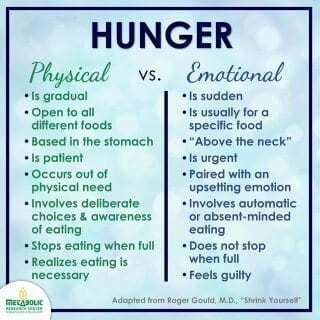 physical versus emotional eating