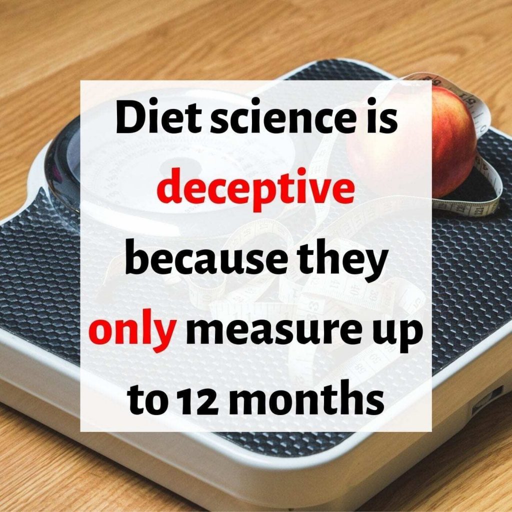 dieting psychology fail