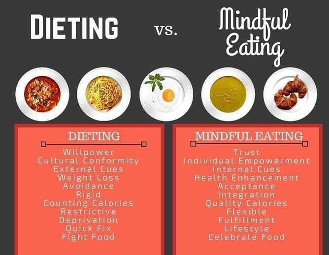 diet versus mindful eating two columns 