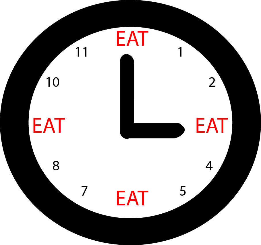 time of clock showing regular eating with 'eating' in red words taking the place of 9am, noon, 3pm and 6pm