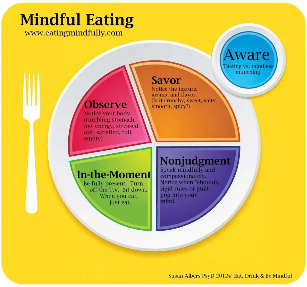 mindful eating plate principles