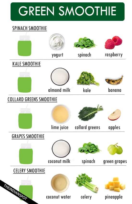green smoothie recipe ideas