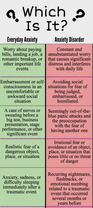 anxiety versus panic attacks