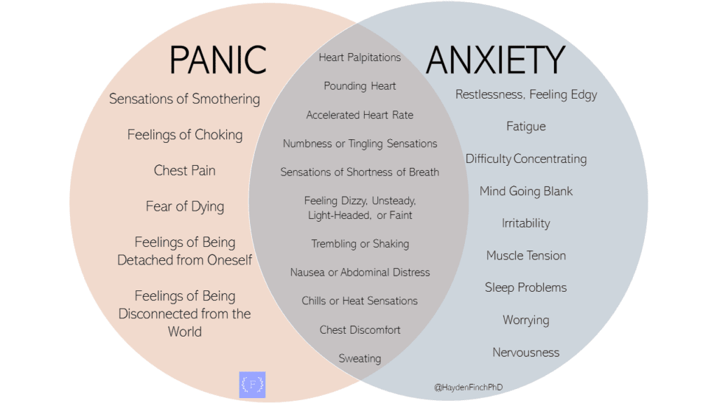 panic attacks versus anxiety