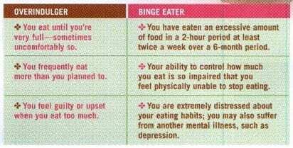 overeating versus binge eating