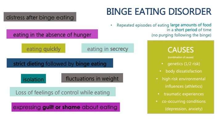 what causes binge eating