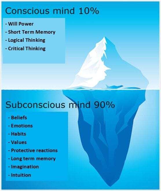 subconscious mind image
